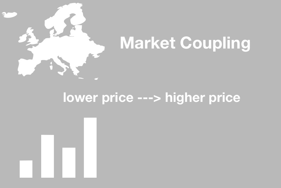 market coupling lower price higher price