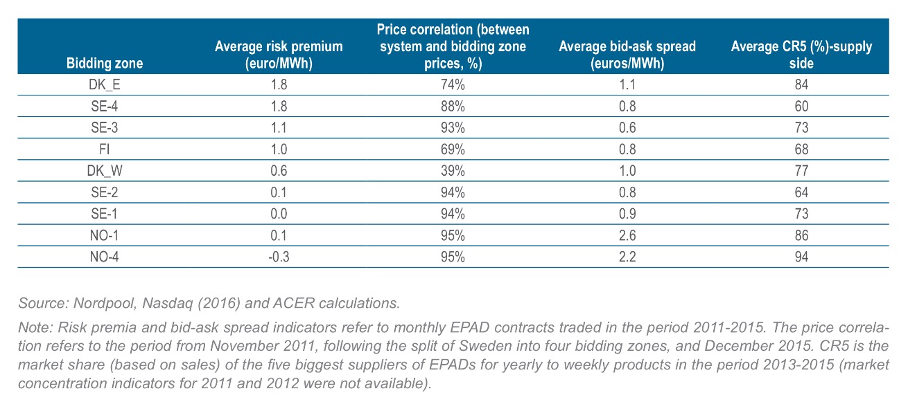 EPADs average risk premia