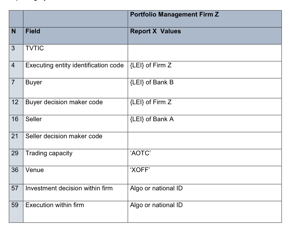 Portfolio management reporting 2